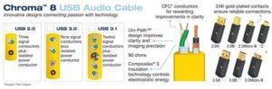 Cavo audio USB Chroma 8, design innovativo e affidabile.