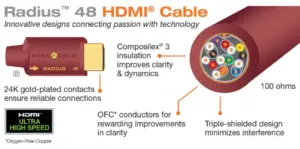 Cavo HDMI Radius 48 con contatti placcati oro.