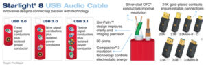 Cavo USB audio Starlight 8 connettori placcati oro.