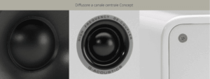 Q Acoustics Concept Center