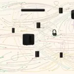 Schema che illustra il funzionamento dei surround wireless con Sonos Move 2 e Sonos Play
